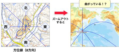 方向表|方位や磁北を知る｜地理院地図の使い